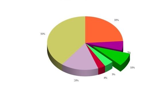 Statistics of the causes of the development of arthrosis of the knee joint